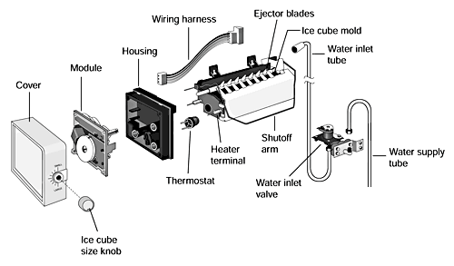 How Do Ice-making Machines Work?